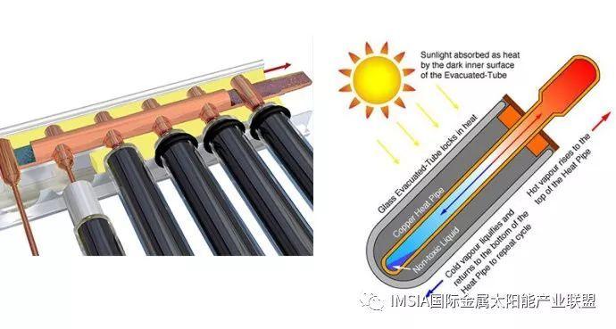 图真空导热管太阳能集热器制热原理示意图屋顶6片平板型太阳能集热板