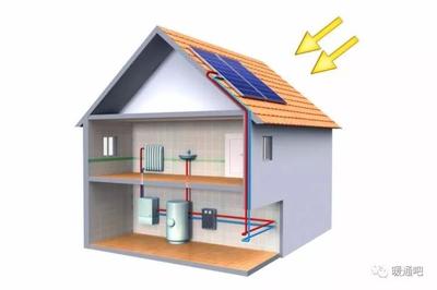 德国住宅太阳能集热系统分析